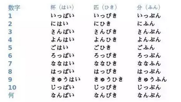 日本留学丨日语数字的难点,你是不是也被难哭