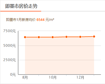 胶州市人口数量_胶州的人口民族(3)