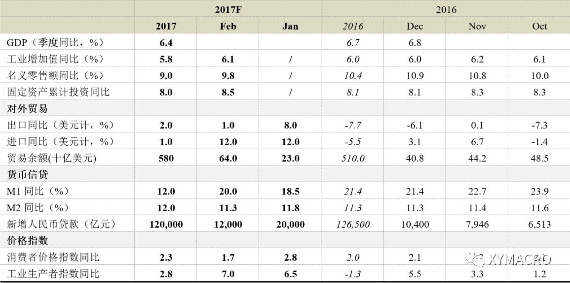 8月宏观数据_宏观参考去年最差板块收到8万亿元大蛋糕(2)