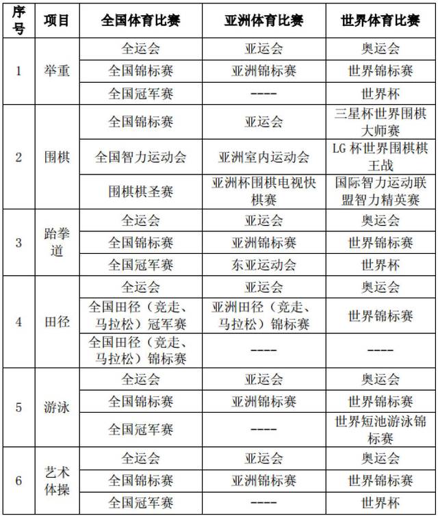 陕西师范大学2017年体育类招生简章