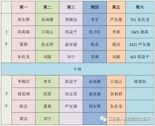 【通知】感染病科春节门诊工作安排新鲜出炉喽