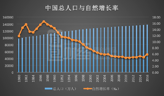 梁建章人口_梁建章直播图片(2)