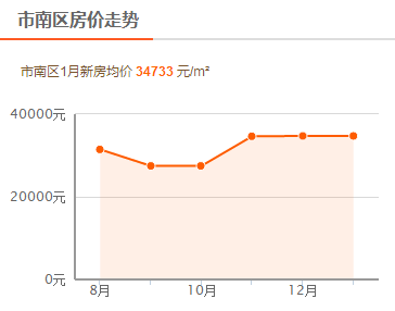 青岛市市南区gdp及人口_淄博到烟台从哪出发...(2)