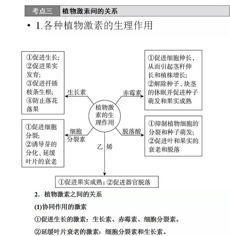 每日一讲:高中生物必修三(第三章植物的激素调节)