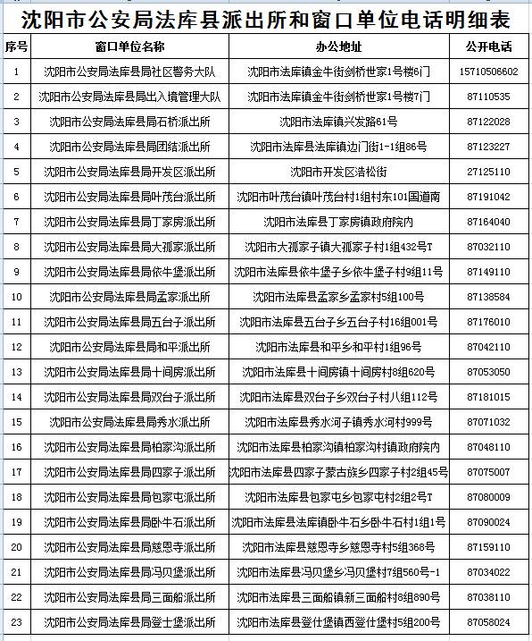 沈阳政府动真格的了!26家市直单位监督举报电话全公开