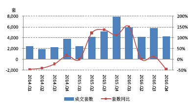 一线城市人口标准_2017年还想买房 这三大指标告诉你到底能不能出手(2)