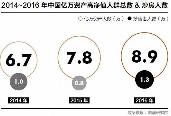 7千万人口的省_人口普查图片(3)