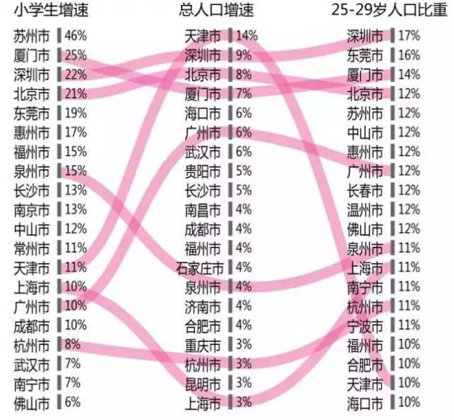 2920小学生人口_人口普查小学生绘画