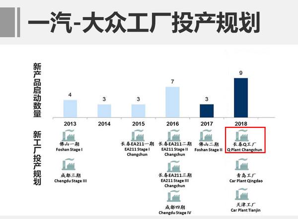 长春gdp包含一汽吗_最新 上半年居民收入榜出炉 看看你排在哪个档(2)