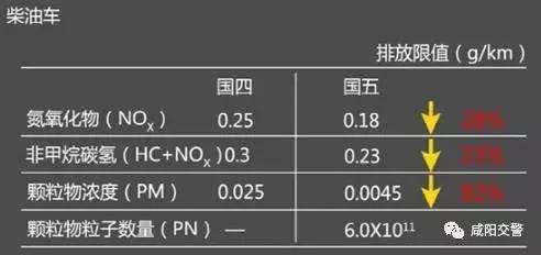 什么车是国5排放标准