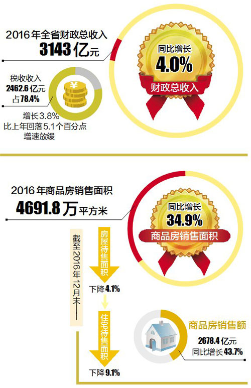 江西gdp往年_中国历年gdp数据图解 中国历年gdp增长率及人均GDP 1978年 2016年(3)