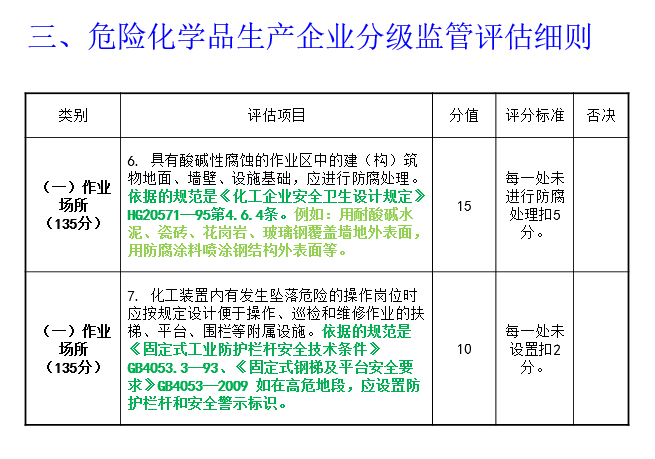 危险等级