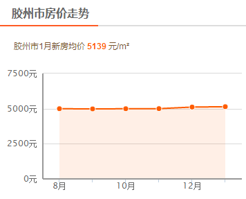 胶州城阳gdp_城阳地图