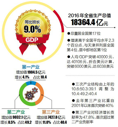 江西gdp往年_中国历年gdp数据图解 中国历年gdp增长率及人均GDP 1978年 2016年