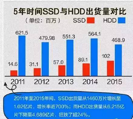 2015有多少失业人口_中国历年失业人口数量 近20年城镇登记失业人数(3)