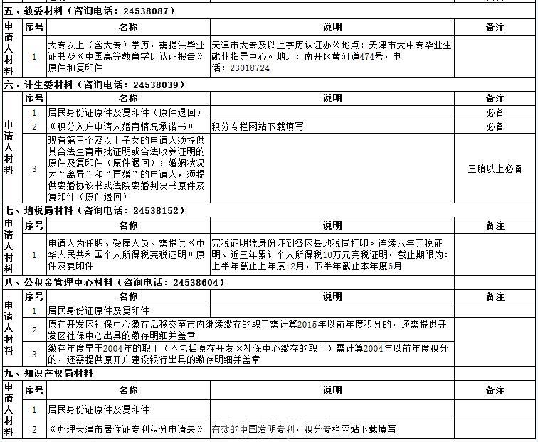 企业积分制管理细则