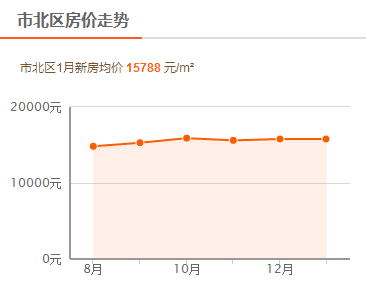 为什么购买二手房不计入GDP_十万个为什么手抄报