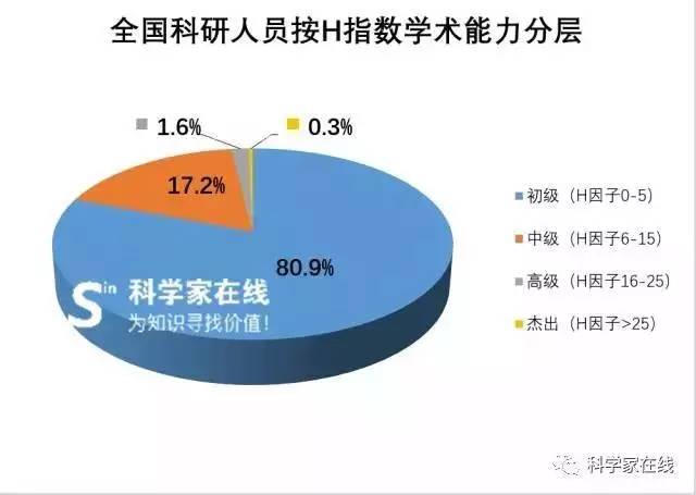 在H国人口_人口普查