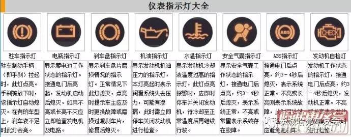 汽车仪表盘上的符号图解大全