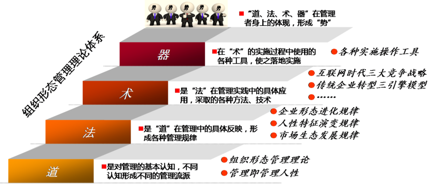 kaiyun企业组织架构的五种形态：组织架构的五种形态与优缺点解析