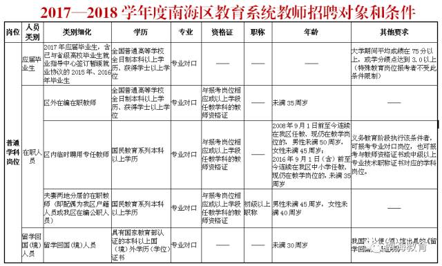 【招聘】南海公开招聘公办教师445名!2月13日