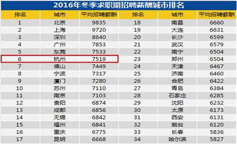 西湖gdp是多少_杭州哪个区最富 萧山哪个镇街最富 第一名竟是......(2)