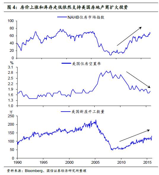 我们需要什么样的gdp_加大民生投入 完善社会保障 热点热议 今天我们如何消费①(2)