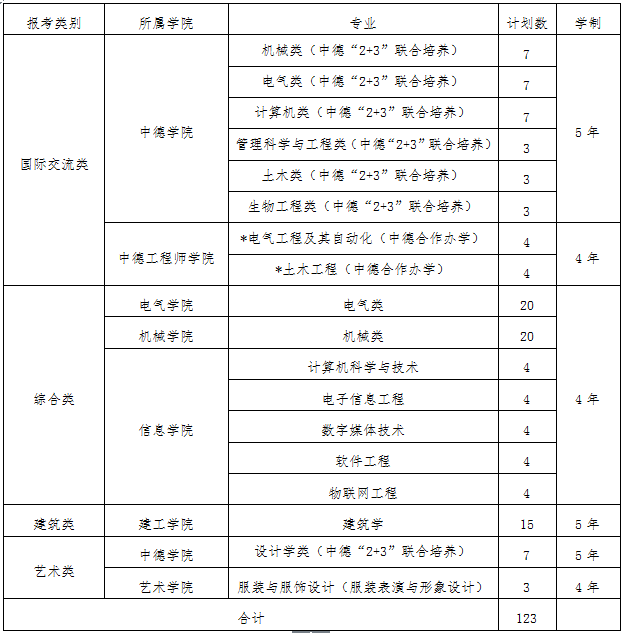 国家认定的职业资格_广东省教师资格认定网 教育教学能力测试教案模板_省高新技术产品认定申报书范本