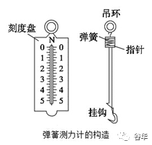 潜望镜是利用什么原理制成的_潜望镜的工作原理画图(3)