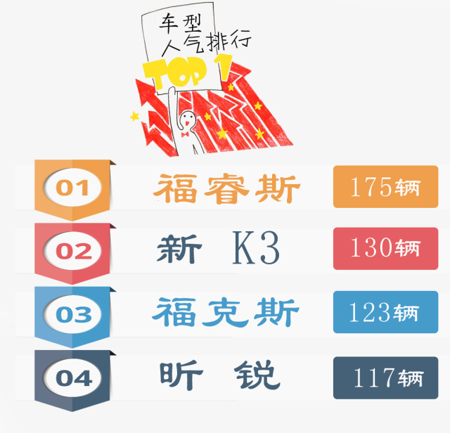 中国人口百大姓氏排名2020年_2021人口普查姓氏排名(2)