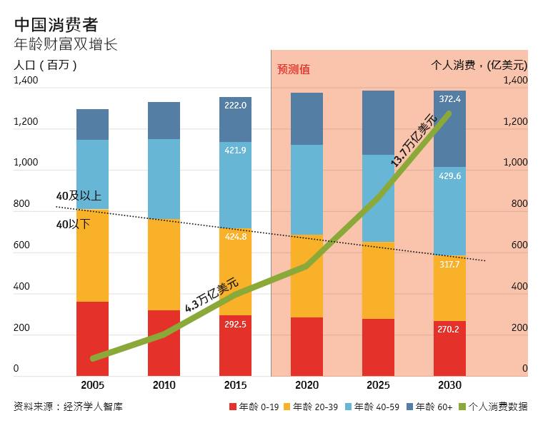 中国体育人口_成都是中国体育人口比例最高的城市之一,也是中国最具体育活力