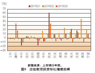 :平稳增长 增速分化 -商业银行金融市场业务20