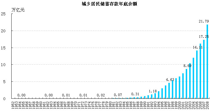 1990年中国人口_中国经济正面临一个巨大的难题(2)