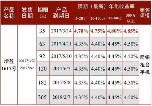 龙盈董事长_龙盈理财_cctv.com提供(2)