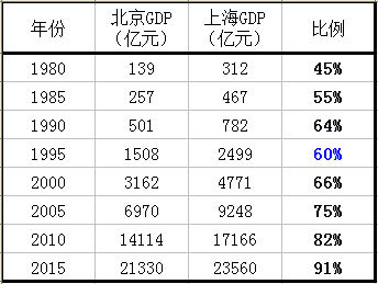 日本城市人口排名_...0-2015年日本人口增减排名前十的城市(来源:日本总务省)(3)