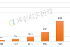 扬泰不分家gdp过万亿_经济学家 2035中国GDP有望成全球第一 中美GDP差距已缩小19万亿(2)