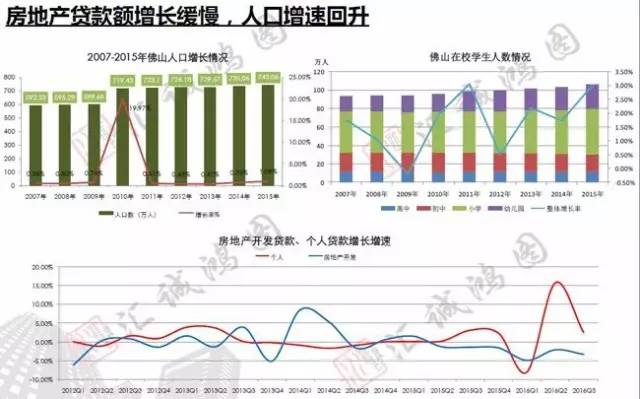 佛山人口数量_佛山户籍人口统计图(3)