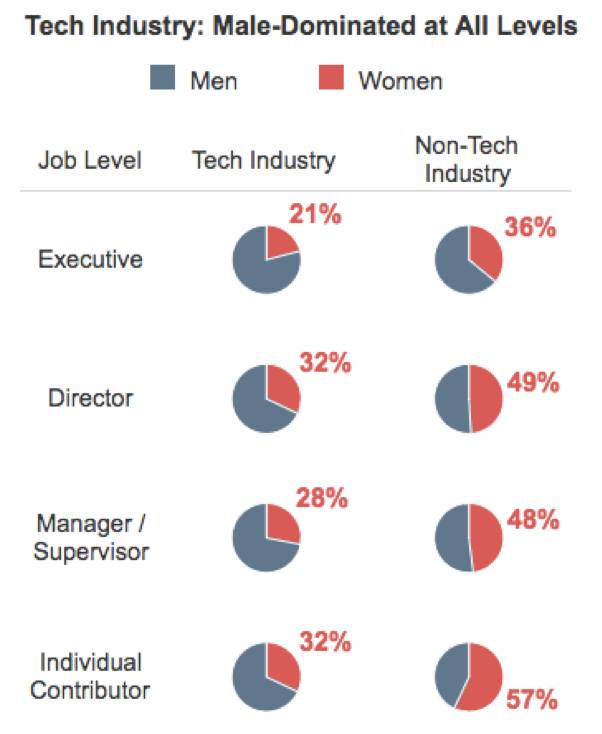 番外丨为什么女程序员的工资平均比男性低近3