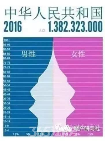 人口峰值_人口普查图片(3)