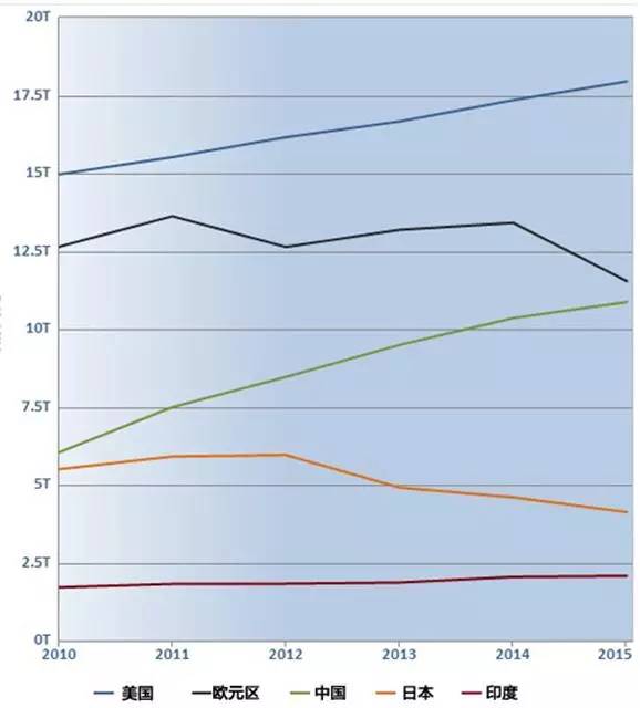 港澳台gdp_港澳台GDP相加曾经超过大陆吗(2)