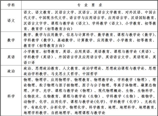 实习教师招聘_招聘丨房山这所学校招聘实习教师(3)