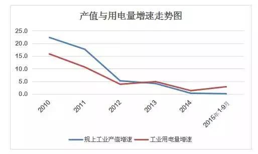 经济总量与工业产值_欧盟工业产值(3)