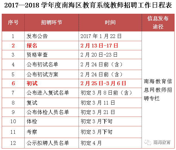 【招聘】南海公开招聘公办教师445名!2月13日