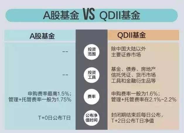 问题四:qdii基金目前面临的主要竞争压力是什么?