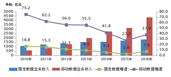 不投资所得比gdp还低_GDP商业资讯(2)