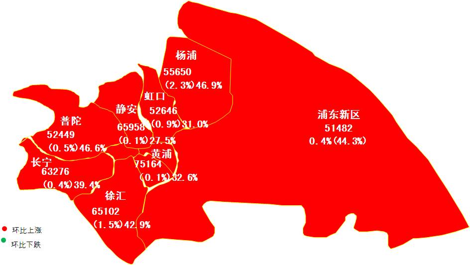 【房价走势】12月上海二手房房价走势 | 遏制过