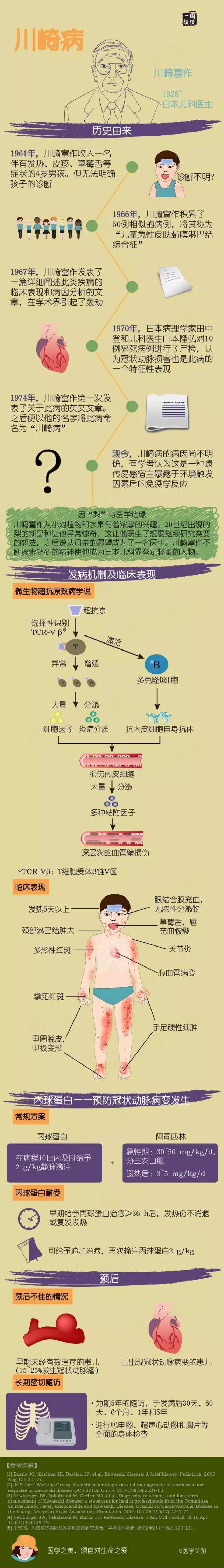 图说| 川崎病