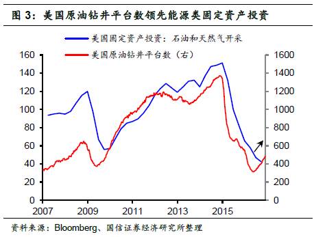 投资能带动GDP多少_浙商宏观李超 今年重大项目有望拉动多少GDP