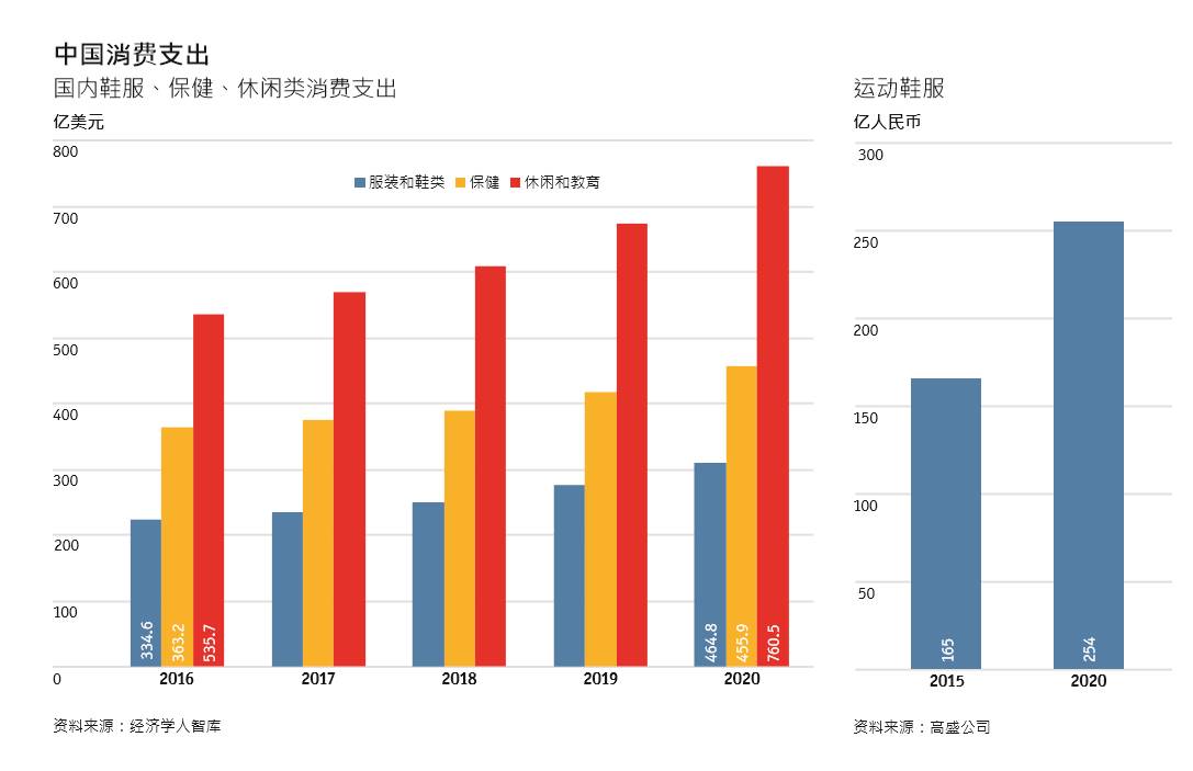 中国体育人口_成都是中国体育人口比例最高的城市之一,也是中国最具体育活力