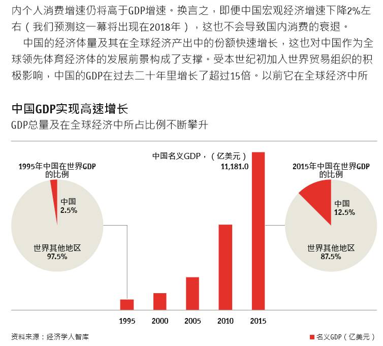 我国体育人口_...身行业 健身成体育运动新时尚,市场空间巨大静待产业巨头(2)